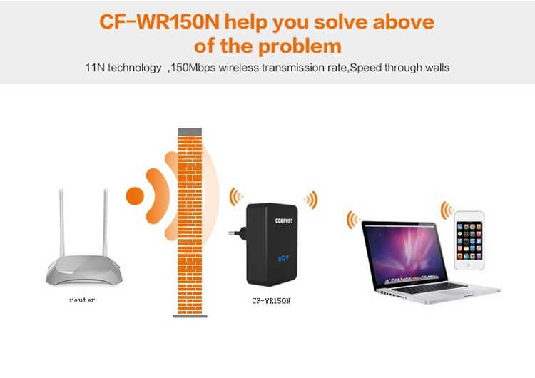 150M 2dBi Signal Booster Wireless N Wifi Repeater wifi antenna 802.11N B G Networking wireless Router Range Expander