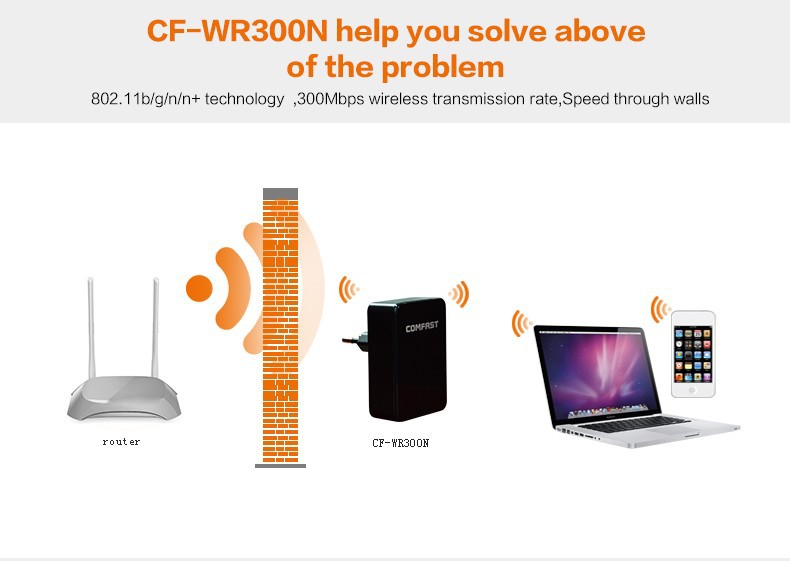 300Mbps Wireless N Wifi Repeater wifi antenna 802.11N B G Networking wireless Router Range Expander 2dBi Signal Boosters