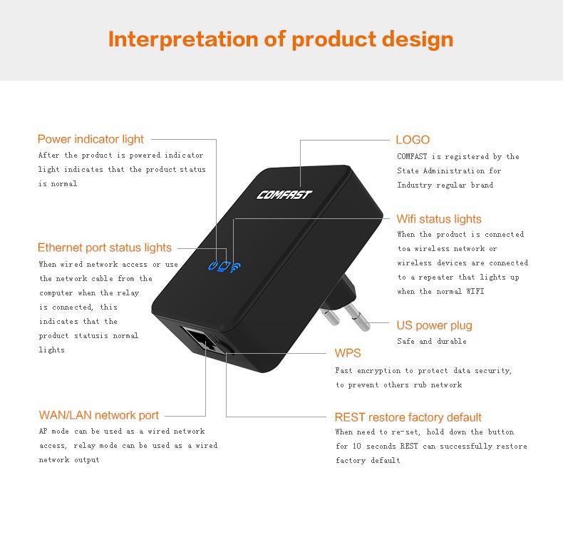 Wireless Wifi Repeater 802.11N B G Network Wifi Router Expander W ifi Antenna Wi fi Roteador Signal Amplifier Repetidor Wifi