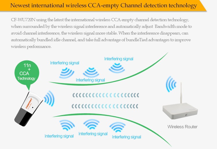 Mini usb wireless signal receiver emitter wifi adapter 150Mbps 802.11n g b