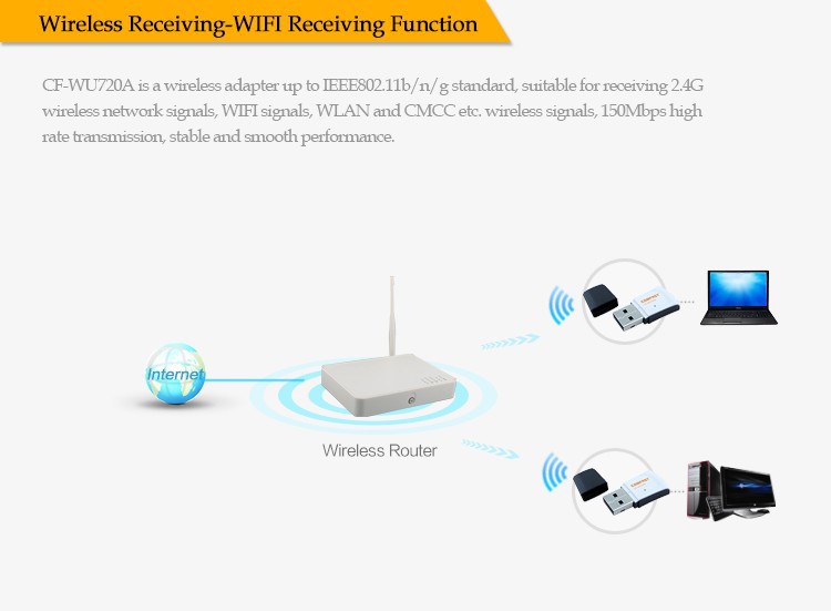 100 pieces lot usb wireless signal receiver emitter wifi adapter 150Mbps 802.11n g b RTL8188EUS CF WU720 v2.0