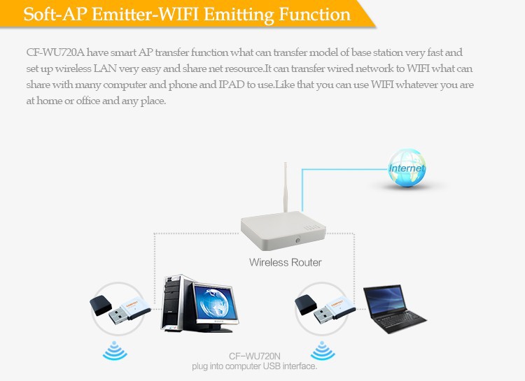 Mini usb wireless signal receiver emitter wifi adapter 150Mbps 802.11n g b RTL8188EUS CF WU720 v2.0