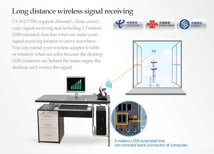 150Mbps high power usb radar antenna wifi adapter wireless signal receiver emitter Comfast CF WU770N