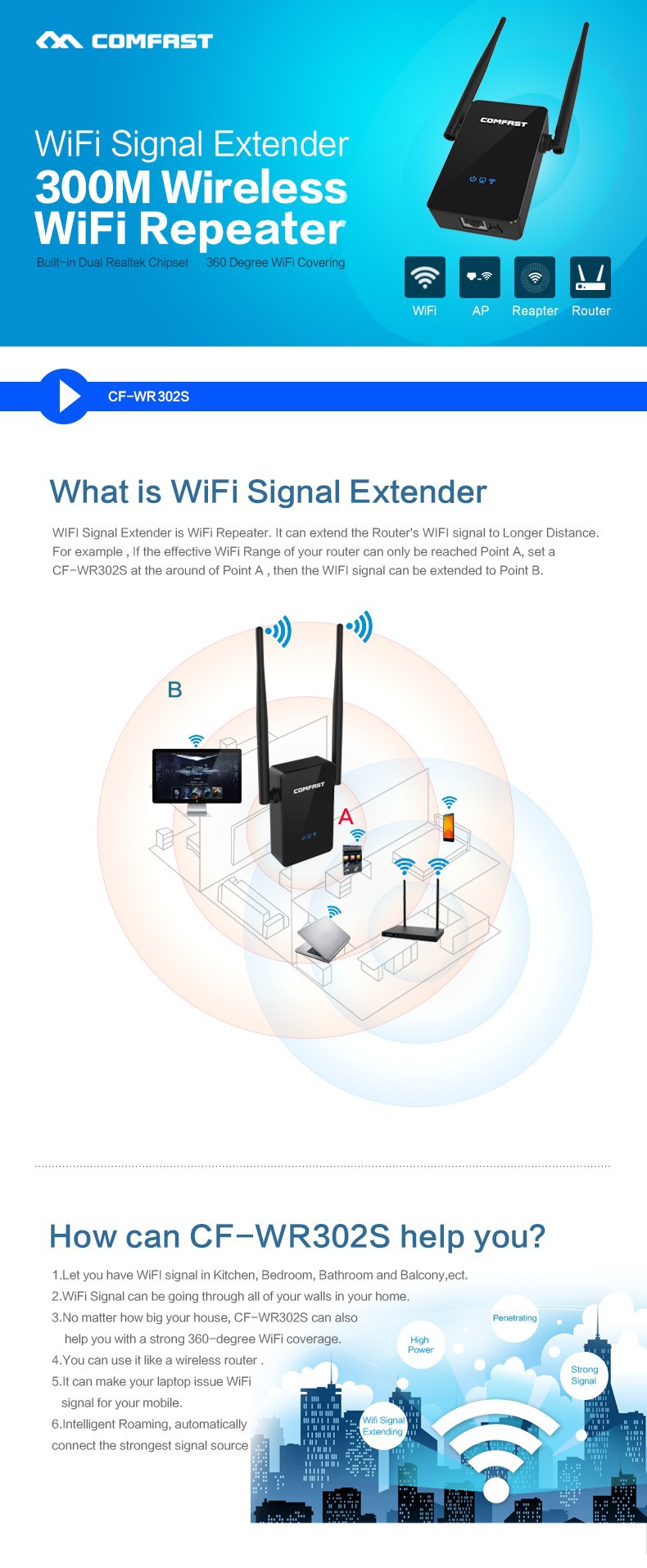 Up to 300Mbps Wifi Repeater dual 5dBi External Antennas 802.11N B G wireless Router Range Expander Signal Boosters