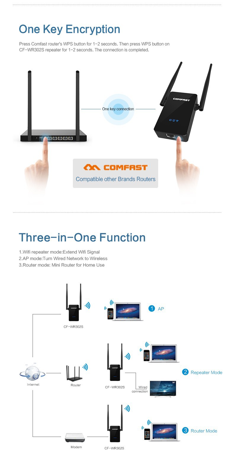 Up to 300Mbps Wifi Repeater dual 5dBi External Antennas 802.11N B G wireless Router Range Expander Signal Boosters