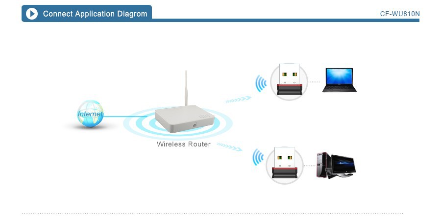 New degsin black Comfast Mini usb wireless signal receiver emitter wifi adapter 150Mbps 802.11n g b