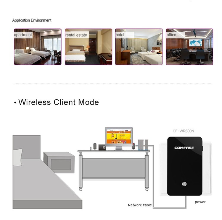 300Mbps Double 5dBi Antenna Wifi Repeater 802.11N B G Network Router Range Expander 300M Wireless Signal Booster AP Wifi Router