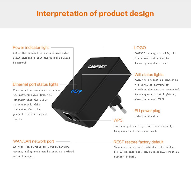 Up To 150Mbps Wifi Repeater Wireless 802.11N B G Network Router Range Expander Antenna Signal Booster AP Wifi Router
