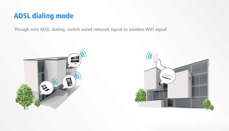 Long Distance Wireless 11b g n WLAN CPE Outdoor 16dBi 300Mbps 400mw distance 5KM Comfast CF E316N