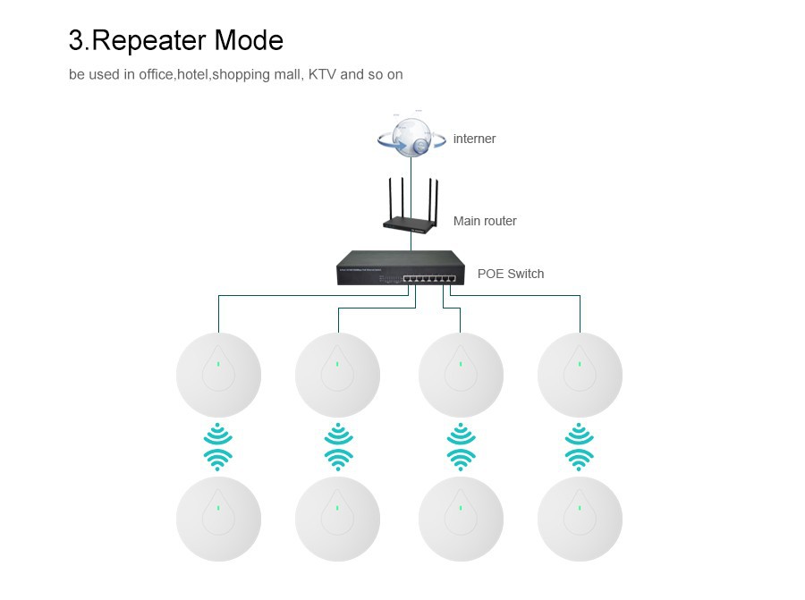 300Mbps Thinnest Water Drop design high power poe ceiling ap wall mounted ap for hotel enterprise COMFAST CF E335N