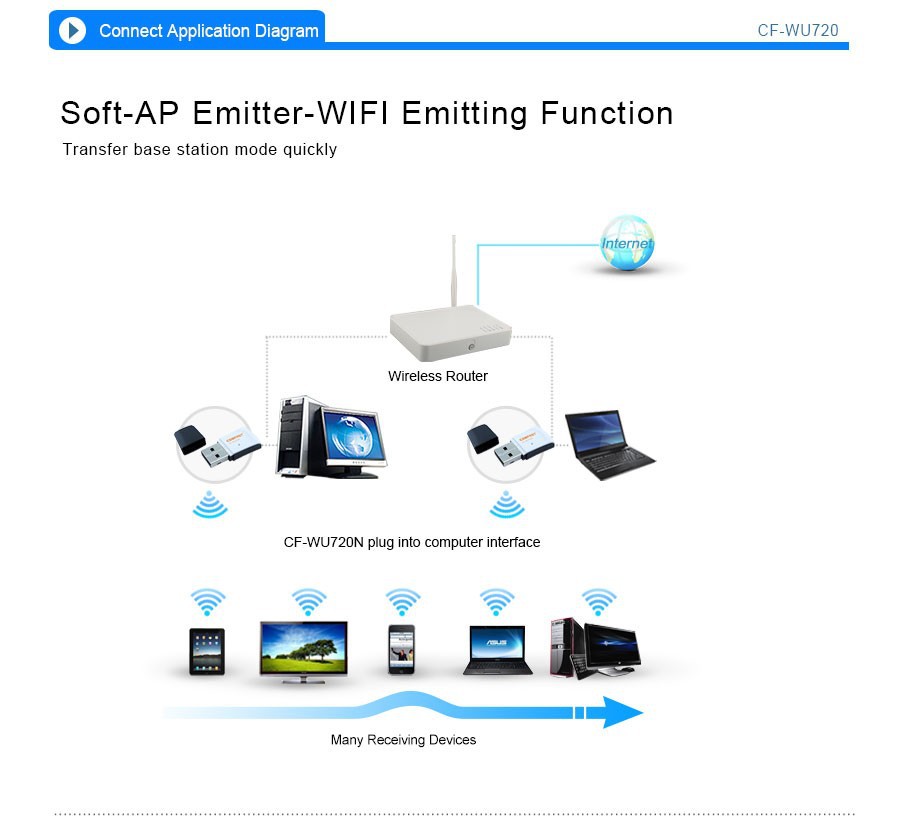 USB Wifi Wireless for all satellite receiver