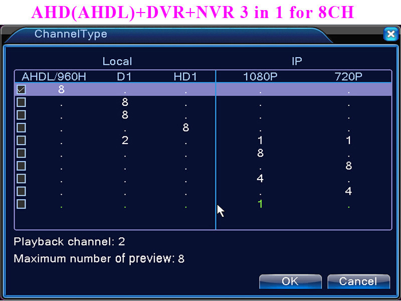 Mini 8CH Full D1 H.264 HDMI Security System CCTV DVR 8 Channel 720P 1080P NVR Hybrid DVR Recorder Mobile DVR RS485 PTZ Hot