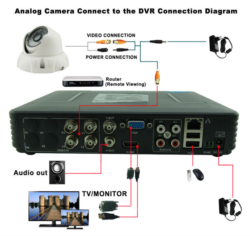 Full D1 H.264 HDMI Security System CCTV DVR 4 channel Mini DVR 8 ...