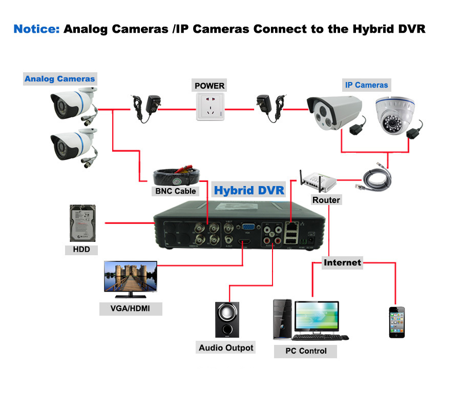 Full D1 H.264 HDMI Security System CCTV DVR 4 channel Mini DVR 8 Channel 960H12fps 1080P DVR Recorder Mobile DVR RS485 PTZ