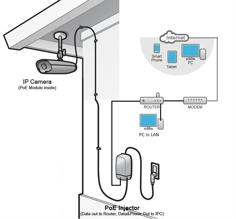 cat5 work wiring diagram  | 800 x 330