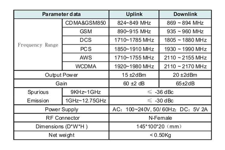 Lintratek Signal Amplifier PCS 1900mhz Cellular Signal Amplifier GSM UMTS 1900MHz 65db 20dBm ALC Cell Phone Booster Full Sets