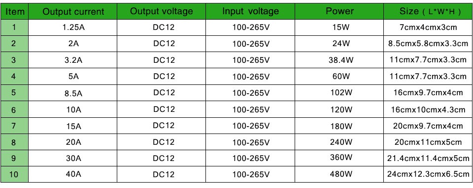 110 265V to DC 12V 1A 2A 3.2A 5A 8.5A 10A 15A 20A 30A 40A Switching Power Supply Transformers Adapter For LED Strip light