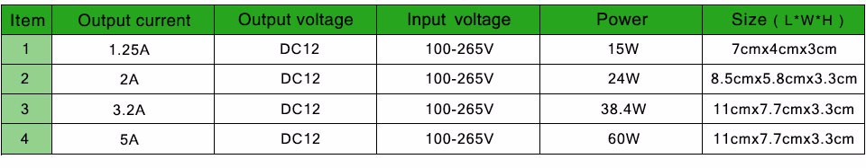 LED Switch Power Supply 1A 2A 3A 5A Lighting Transformer Power Adapter Driver 110V 100V 220V to DC12V LED Strip Light 3528 5050