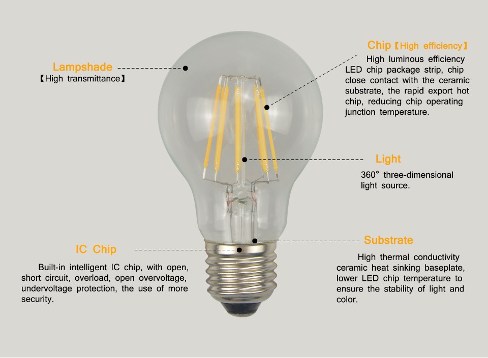 1x 110V 220V Full Watt 2W 4W 6W 8W Edison Filament LED Ball Bulb Glass LED lamp Home Bar Decor Night light Replace Incandesc