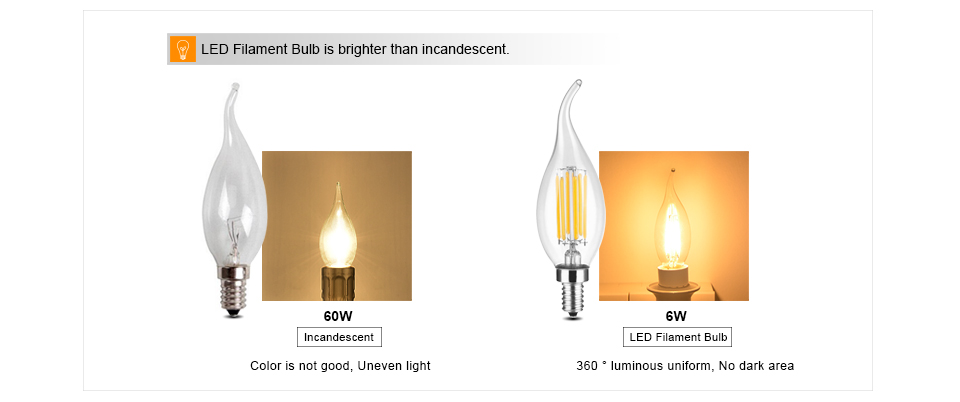 LED light E14 220V 110V Filament LED lamp 2W 4W 6W Edison Glass LED bulb Vintage Edison Candle light