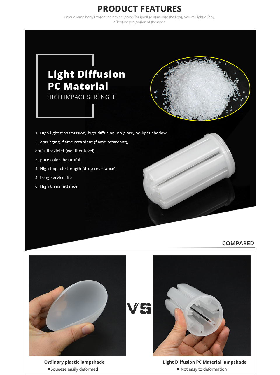 NO Flicker LED reading light 110V 220V 2835 SMD LED Eye protection study lamp 5W 10W 15W LED corn bulb E27 E14 B22 LED Light