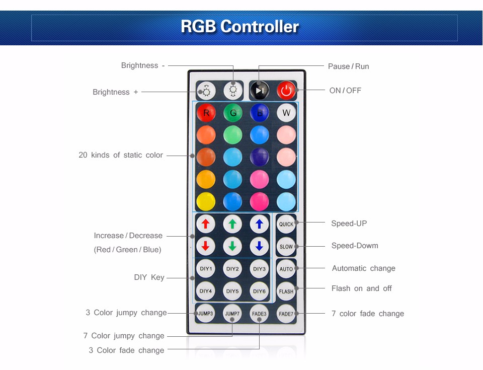 Accessoires 24key 44 key RGB RGBW Dimmer 3A 5A power adapter Single color controller connector For SMD 5050 5630 LED strip light