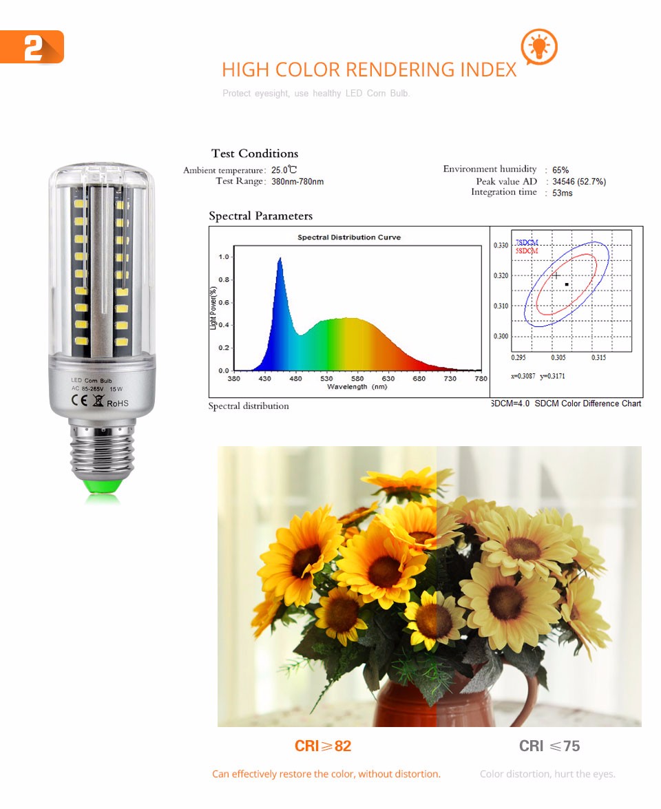 5W 7W 9W 12W 15W 18W 20W E27 E14 85 265V Aluminum LED spotlight 5736 SMD LED Corn Bulb spot light lamp better than 5730 5733SMD