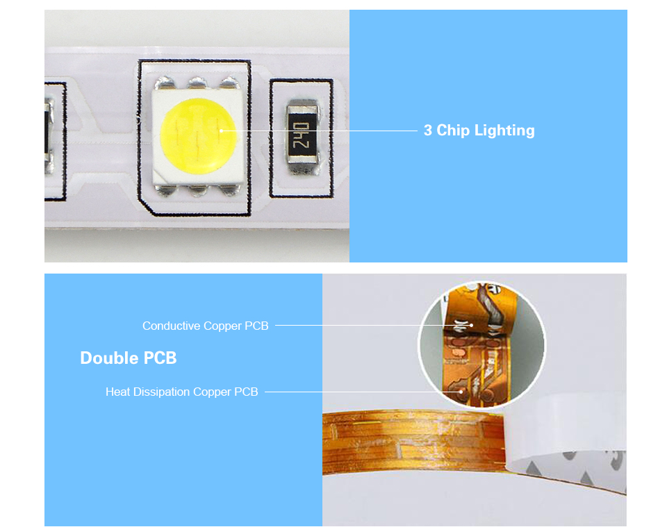 IP20 IP65 Waterproof LED Light DC12V 5M SMD 5050 RGB LED Strip Light Flexible tape lamp Home string indoor outdoor lighting