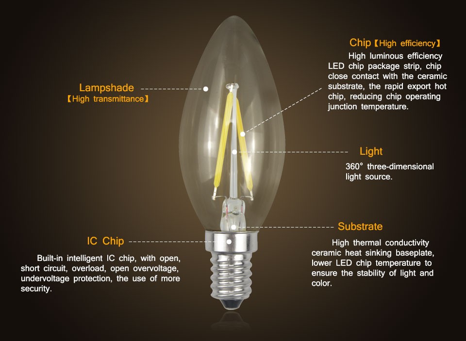 1Pcs AC110V 220V 2W 4W Soft light Enough Watt LED Filament Retro Edison Candle lamp E14 COB Eyesight Protection LED Glass Bulb