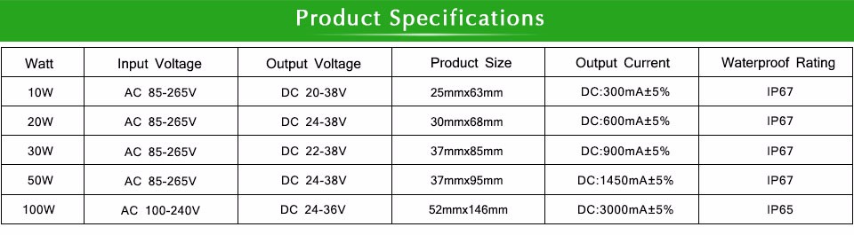 Lighting Transformer 85V 265V to 20 36V 10 20 30 50W 100W Power Supply Adapter Switching LED Driver For Floodlight Bulb COB Chip
