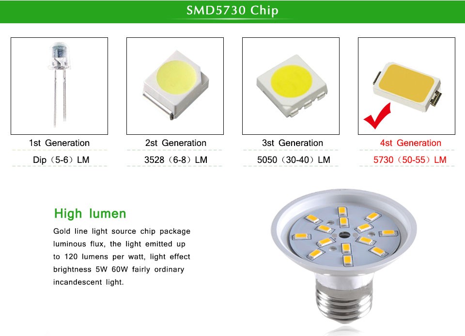 1Pcs Aluminum material 85 265V 360 degree High Lumen SMD 5730 E27 5W 7W 9W 12W LED lamp Chandeiler 85 265V Bulb Pendant lights